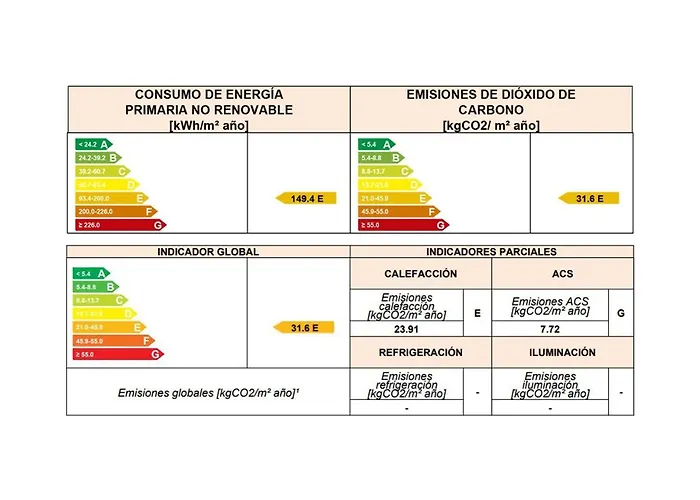 Primera Linea De Mar Y Vistas Espectaculares Baiona